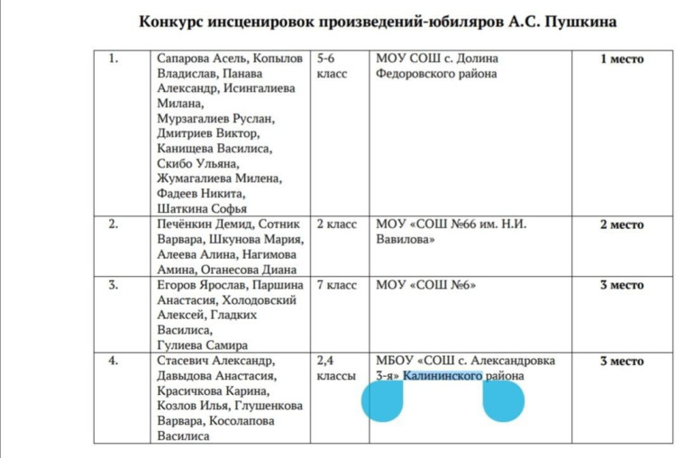 ПОЗДРАВЛЯЕМ ПОБЕДИТЕЛЕЙ! Итоги Региональной декады «Всё в нём Россия обрела», посвящённой дню памяти А.С. Пушкина..